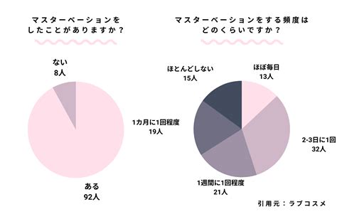 オナニー 日本|医師に聞いた！女性の「マスターベーション」が大切な理由.